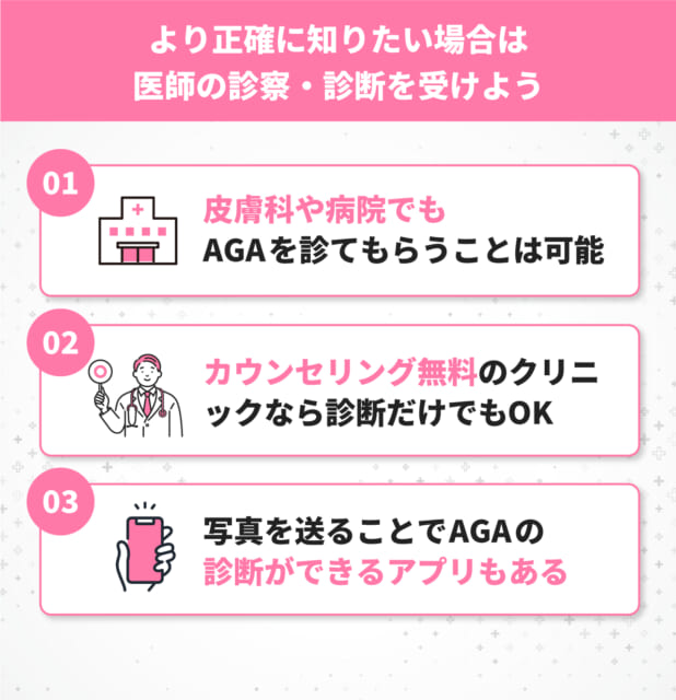 より正確に知りたい場合は医師の診察・診断を受けよう