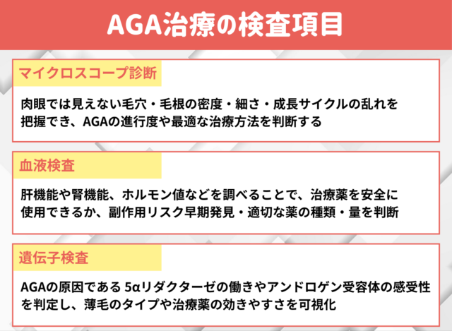 AGA治療における検査項目の内容と目的