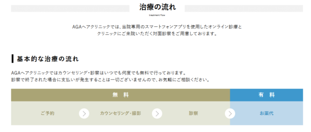 AGAヘアクリニックの治療の流れ