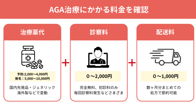 AGA治療にかかる料金