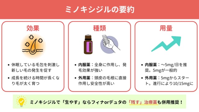 ミノキシジルの効果・種類・用量を要約した画像