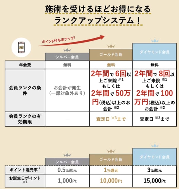 湘南美容クリニックのSBCポイントに関する画像