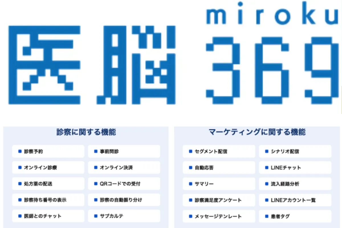 弊社の開発した「医脳369」を活用した総合サポート