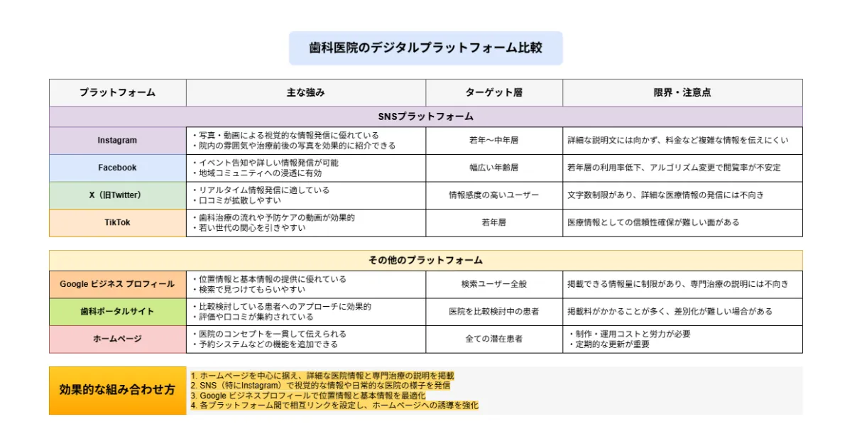 SNSやGoogleビジネスプロフィール（Googleマップ）とホームページの違い