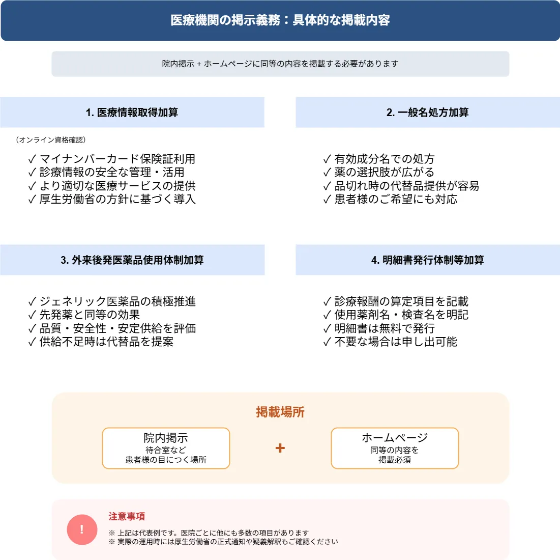 具体的には何を掲載すべきか？の具体的な図表