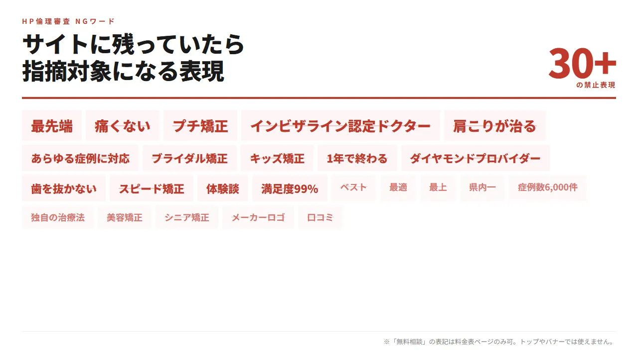 サイトに残っていたら指摘対象になる表現の一覧