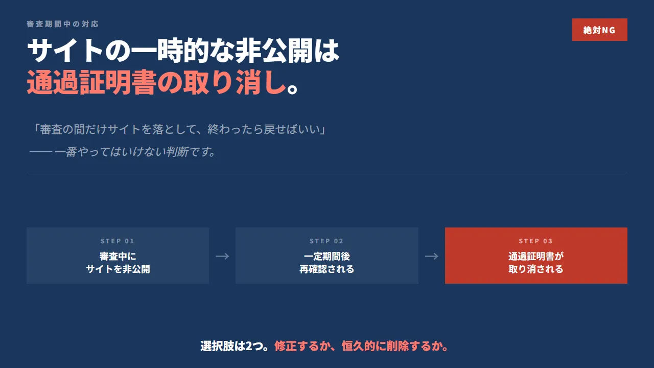 サイト一時的非公開は通過証明書の取り消し