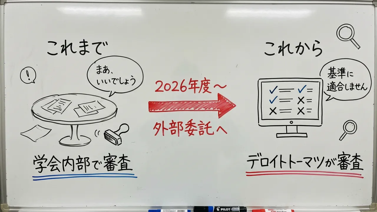 2026年度から変わった2点（実施者と順序）