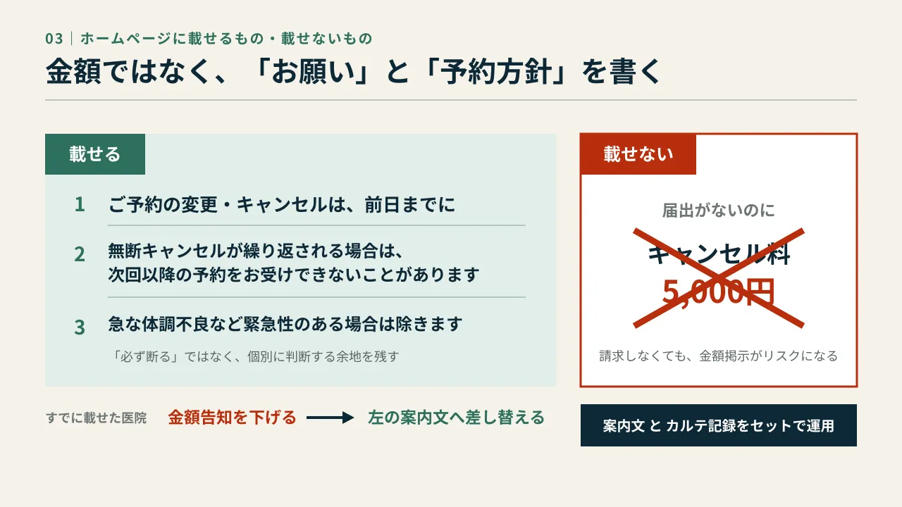 届出がない医院はホームページにキャンセル料の金額を載せず、載せるのはお願いとお断りの方針だけ、と示す図